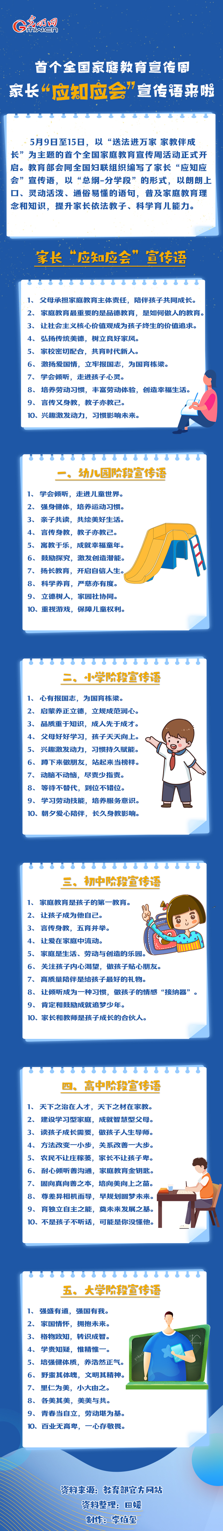 首个全国家庭教育宣传周 家长&ldquo;应知应会&rdquo;宣传语来啦