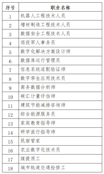 18个新职业名称
