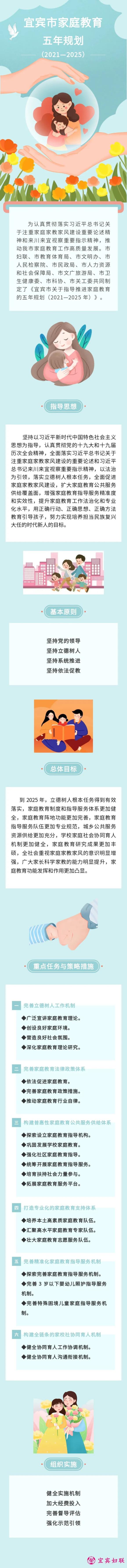 宜宾市家庭教育五年规划（2021&mdash;2025年）