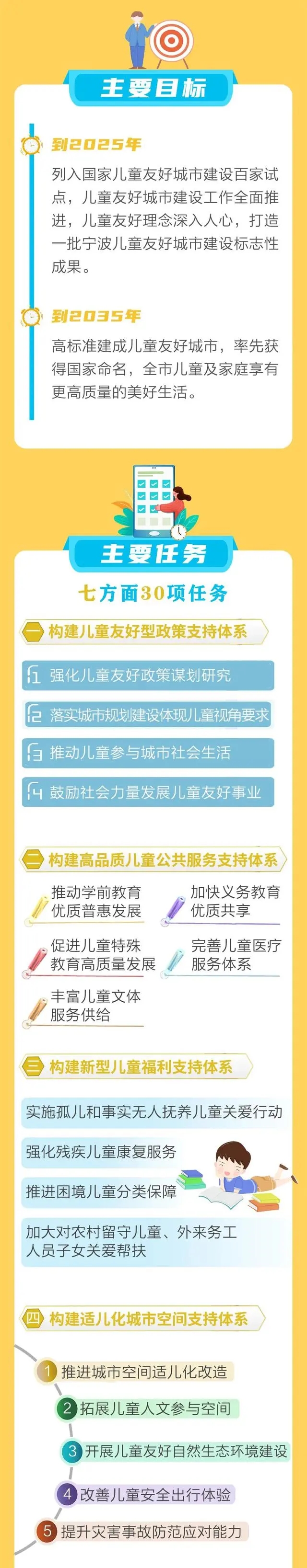 《宁波市儿童友好城市建设实施方案(2022-2025年)》
