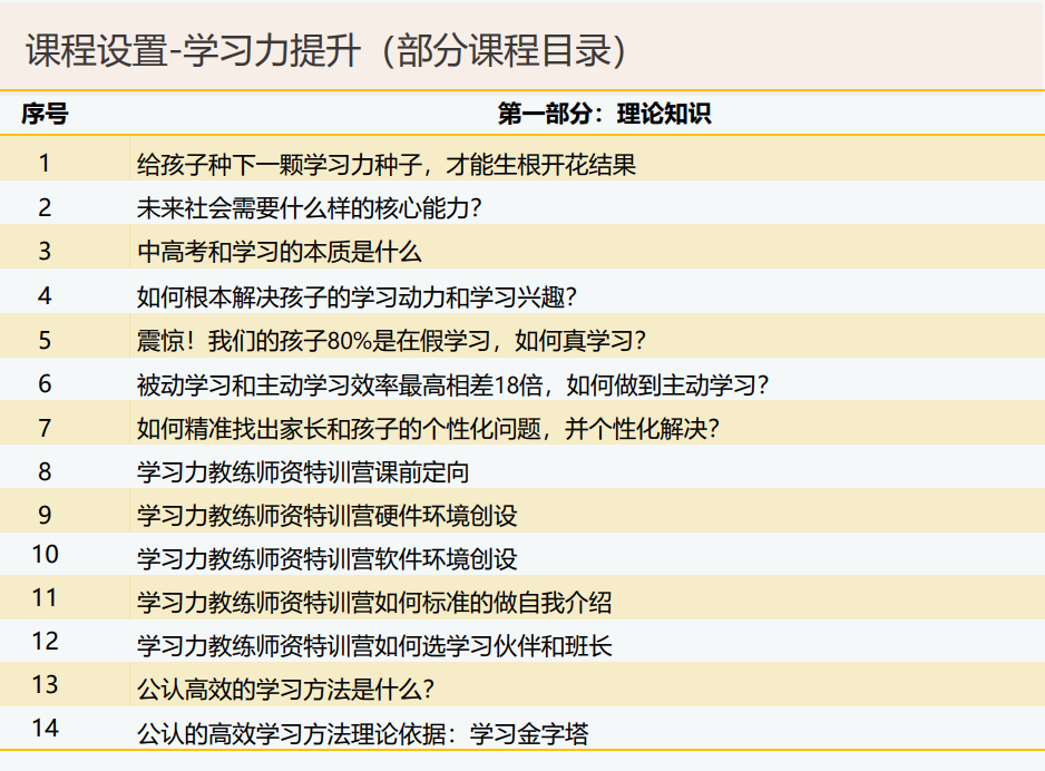 优家家庭教育教练课程