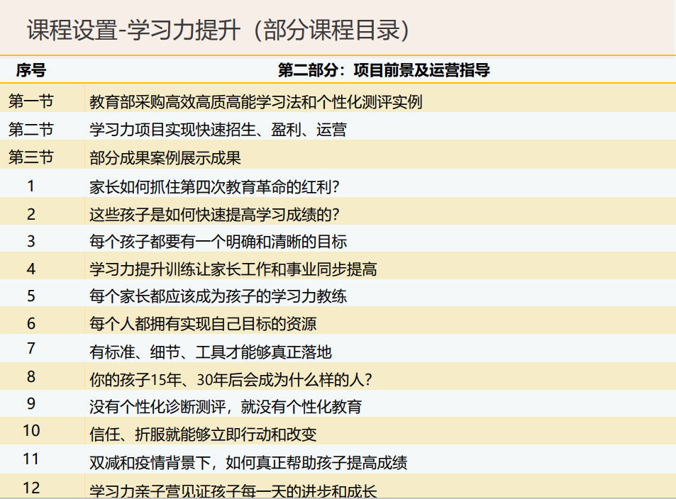 优家家庭教育教练课程