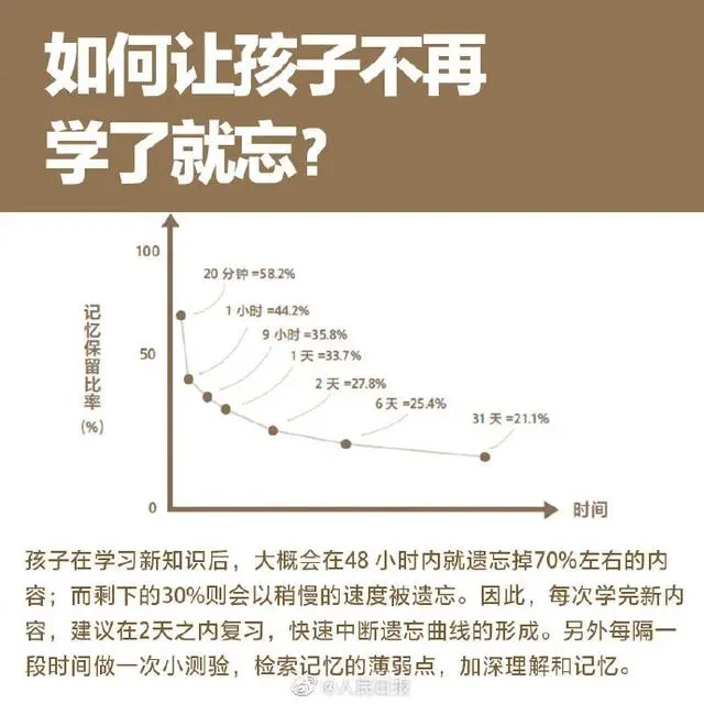 提高孩子学习力