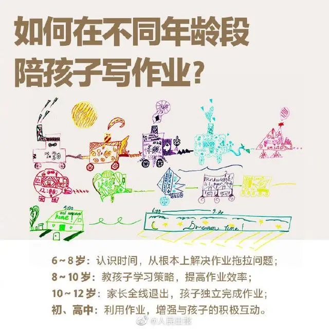 提高孩子学习力