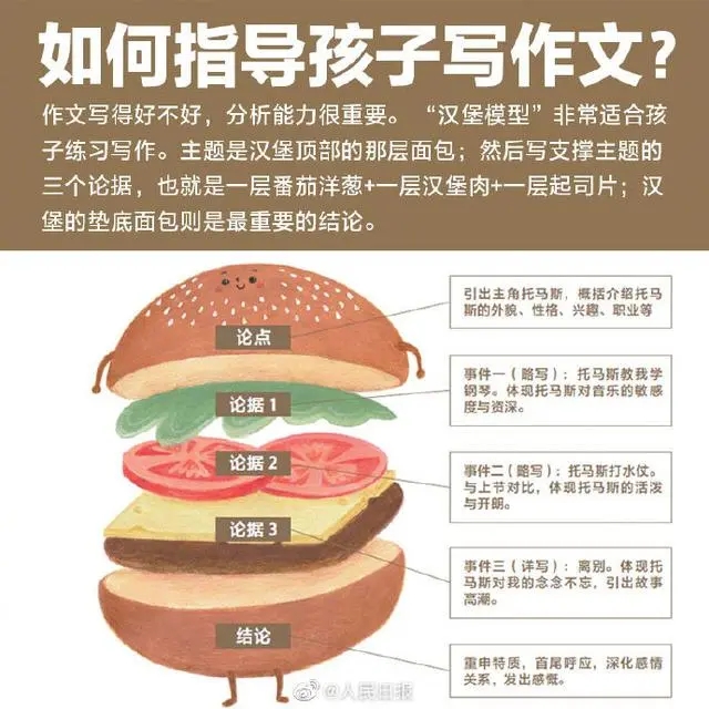 提高孩子学习力