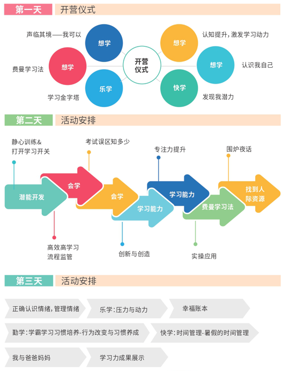八天七夜名校励志学习力研学营火热招生中