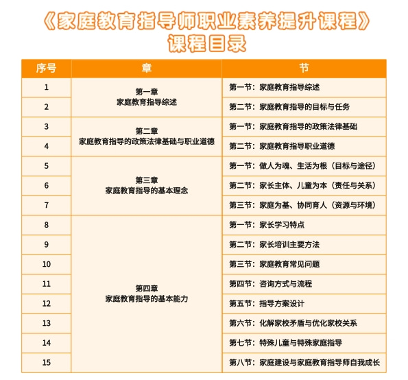 国家开放大学家庭教育培训认证项目—家庭教育指导师