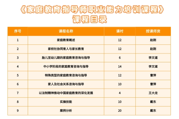 国家开放大学家庭教育培训认证项目—家庭教育指导师