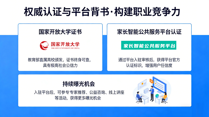 家庭教育咨询师实训班