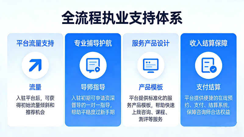 家庭教育咨询师实训班