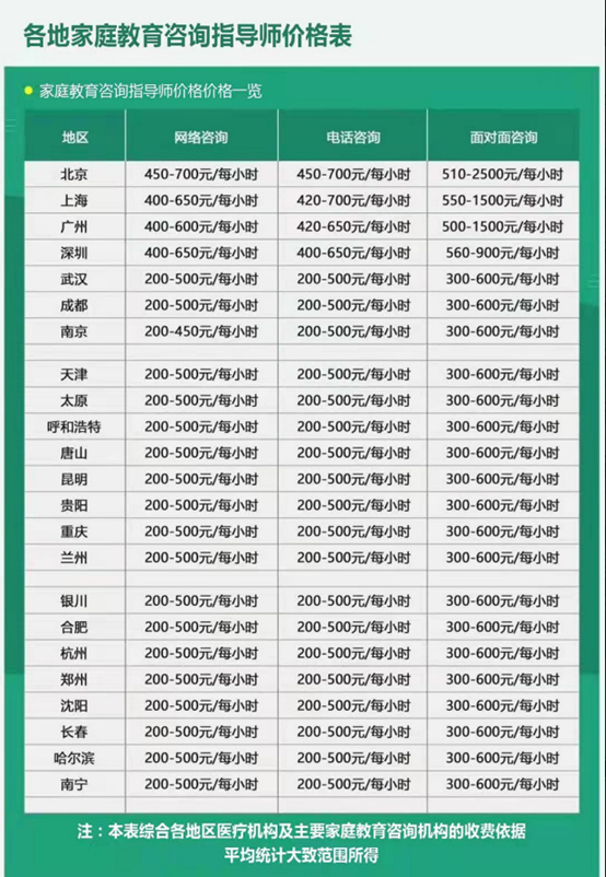 家庭教育指导师咨询价